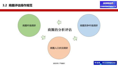 選址如何做商圈評估 兩個工具讓你輕松搞定
